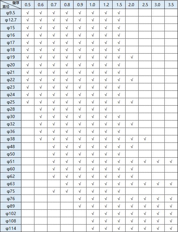 不銹鋼圓管外徑尺寸規格表