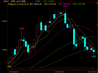 304不銹鋼管期價失守14000關口，現(xiàn)貨能否繼續(xù)堅挺？